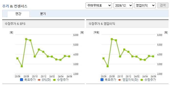 디알텍_컨센서스