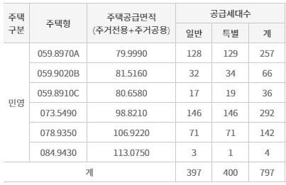 공급대상