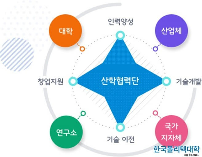 산학협력단 역할