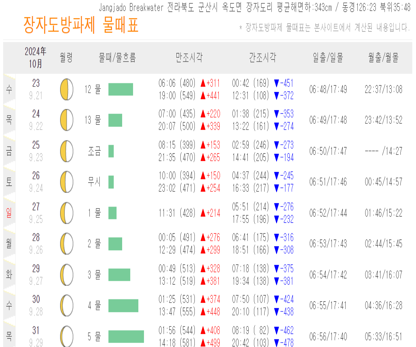 장자도 배시간표, 운임, 예약, 가는법, 여행정보 총정리!!