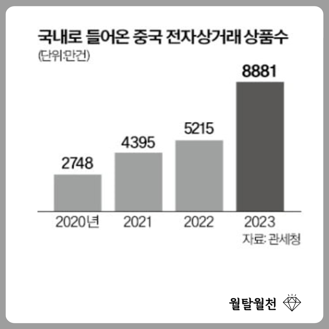 국내로 들어온 중국 전자상거래상품수