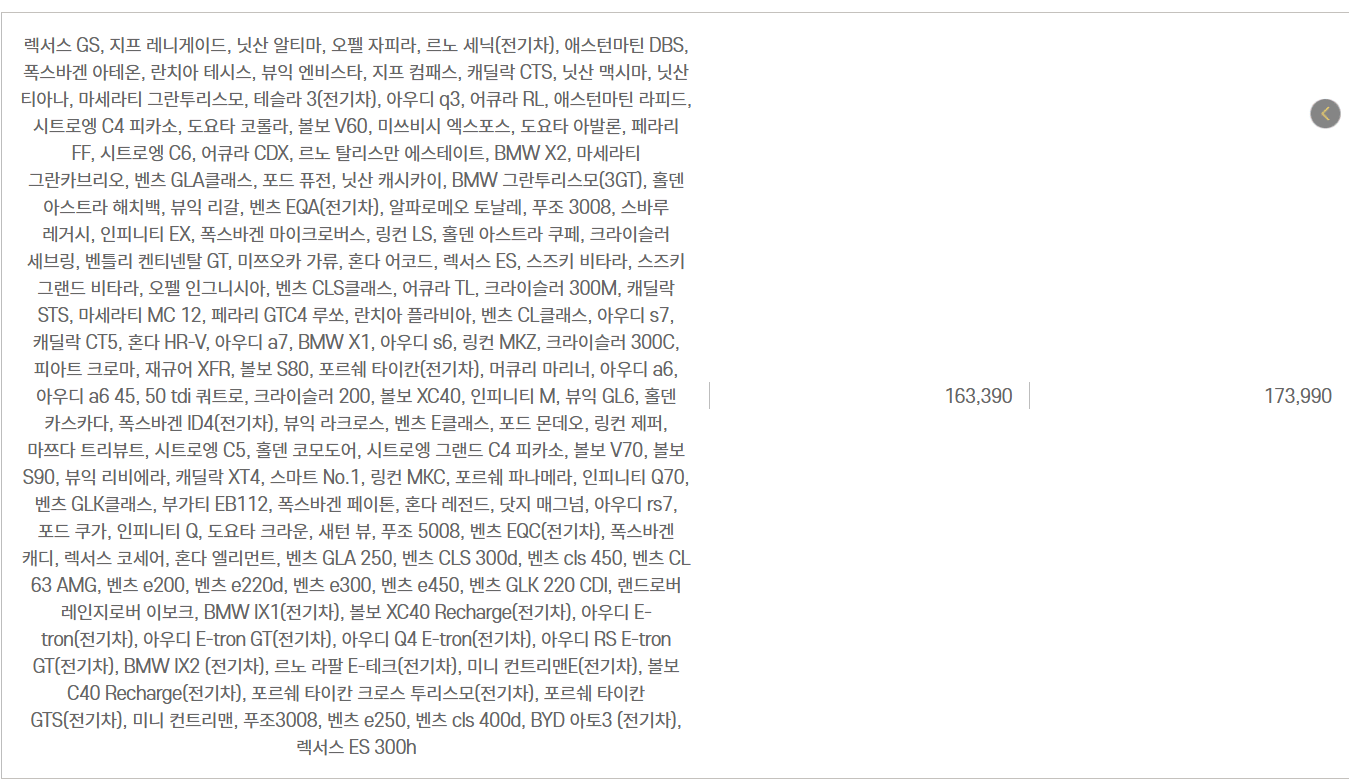 자동차와 함께 떠나는 제주도 배편 가이드(한일고속, 완도-제주)