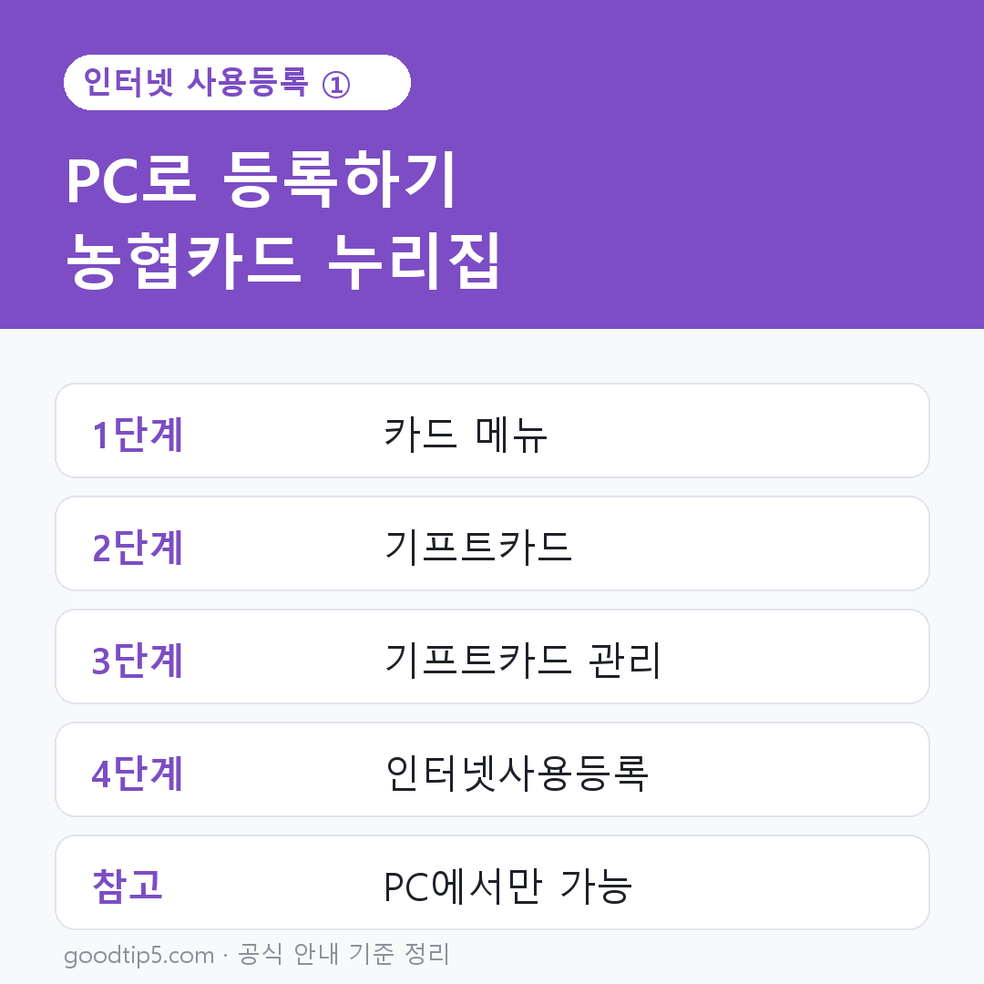 문화누리카드 인터넷 사용등록 PC 농협카드 누리집 순서