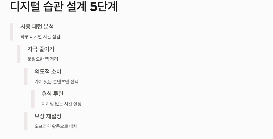 디지털 습관 설계 5단계