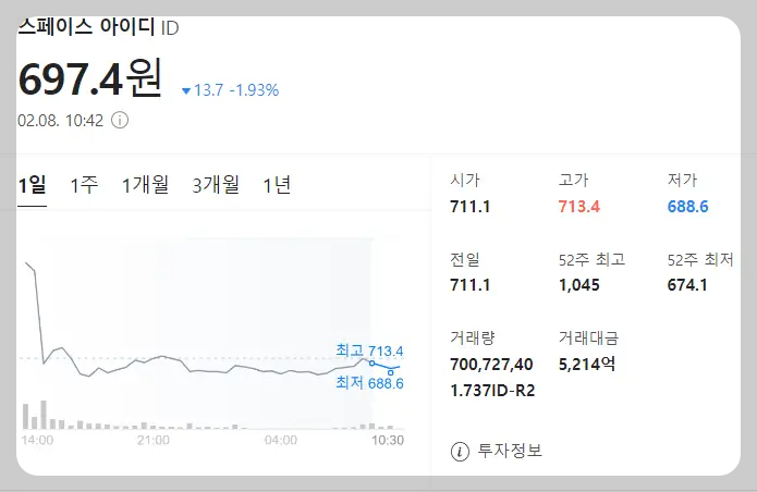 스페이스아이디 현재가