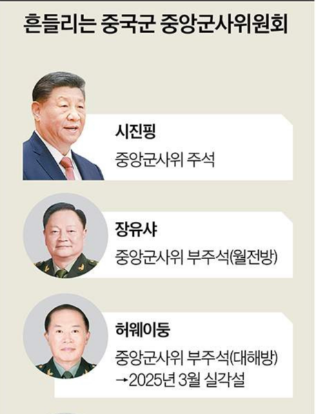 중국 조직부 인사와 차기 지도부의 향방