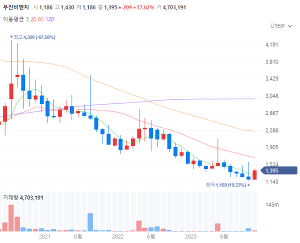 조류독감관련주대장주수혜주TOP5_우진비앤지