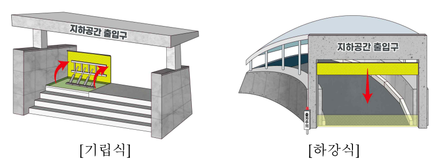 물막이판의 종류-2