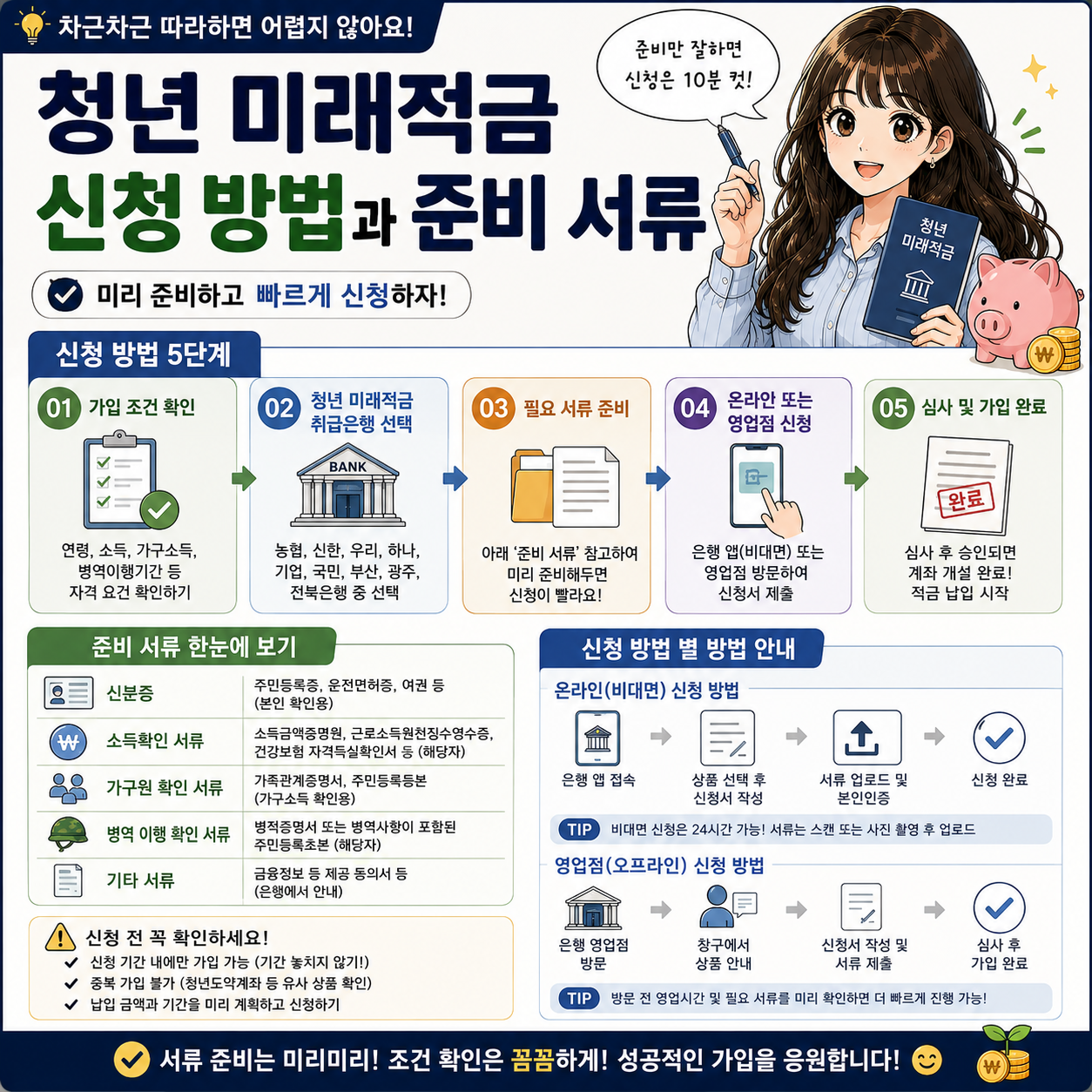 청년 미래적금 신청 방법과 준비 서류 정리