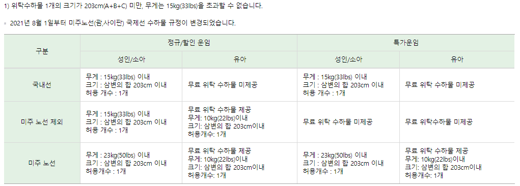 에어 서울 위탁 수하물 기준