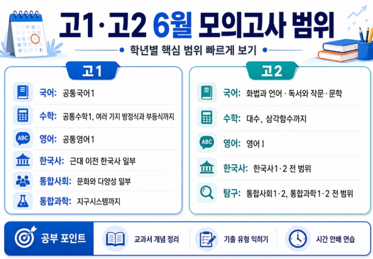 2026년 6월 모의고사 일정&middot;시험범위&middot;등급컷 총정리