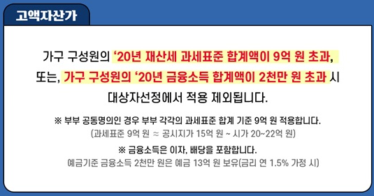 상생-국민지원금에서 고액자산가-제외