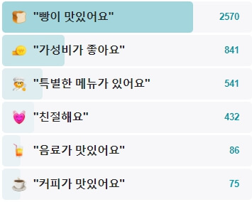광장시장찹쌀꽈배기-후기