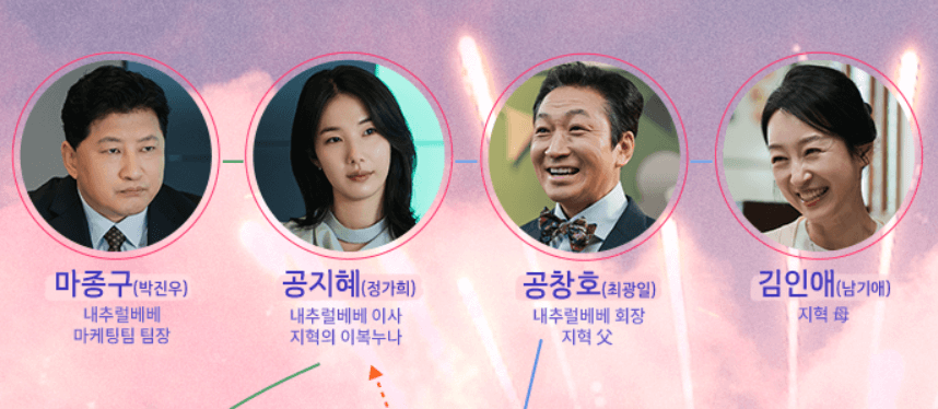 '키스는 괜히 해서'