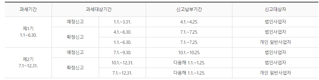 부가세 신고방법 및 신고기간, 부가세계산기 알아보기