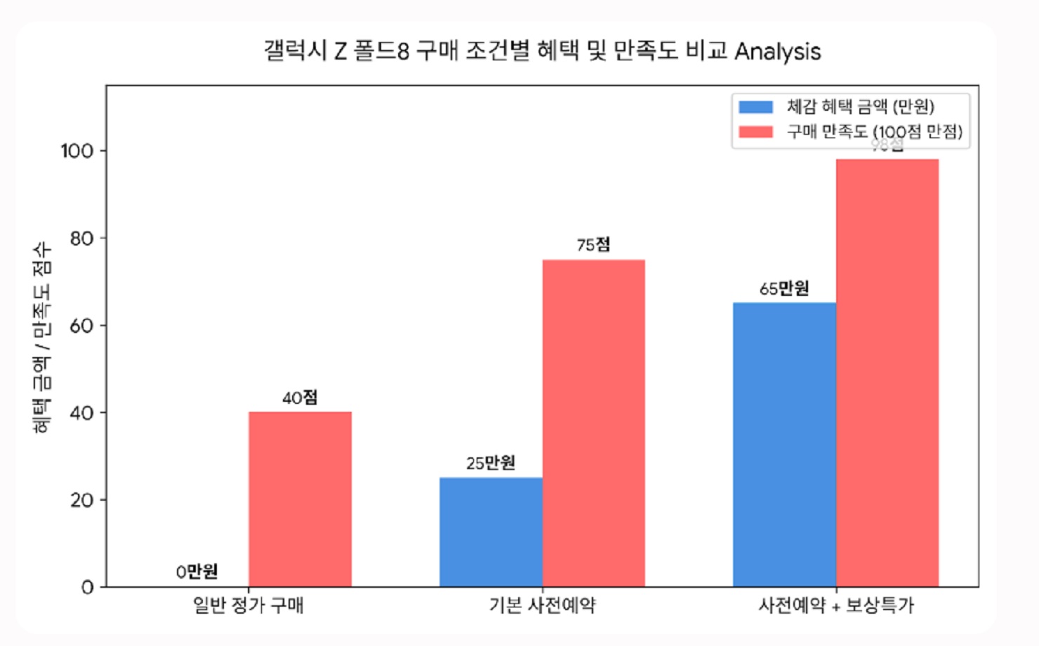 갤럭시Z폴드8-울트라-스펙-비교