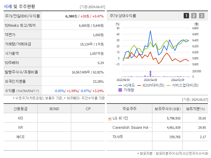 HS애드_기업개요