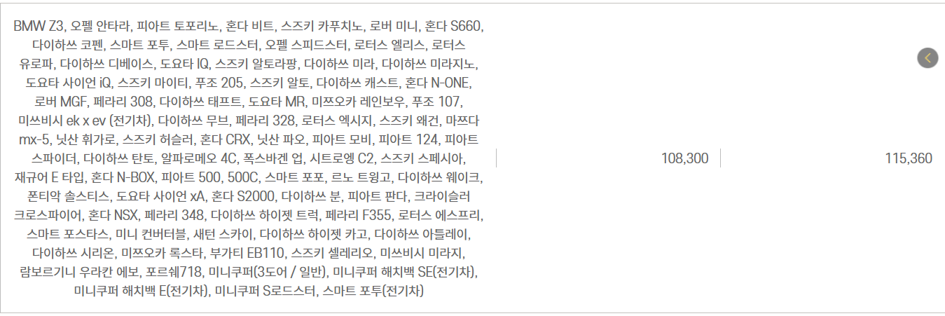 자동차와 함께 떠나는 제주도 배편 가이드(한일고속, 완도-제주)