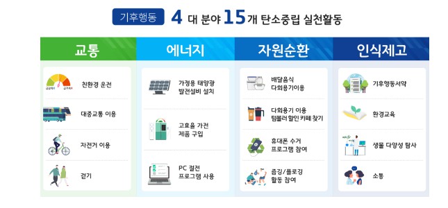 실천행동 안내 1
