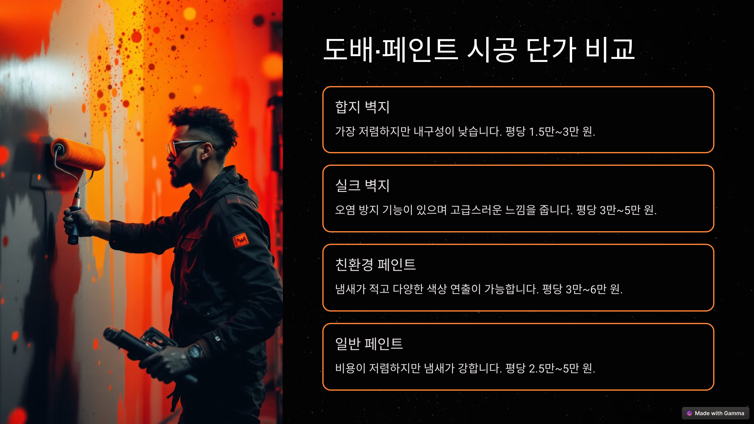 인테리어 공정별 예상 비용, 어디서 아껴야 할까?