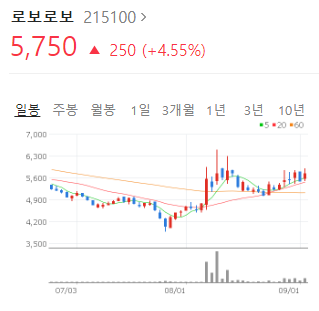 로보로보
