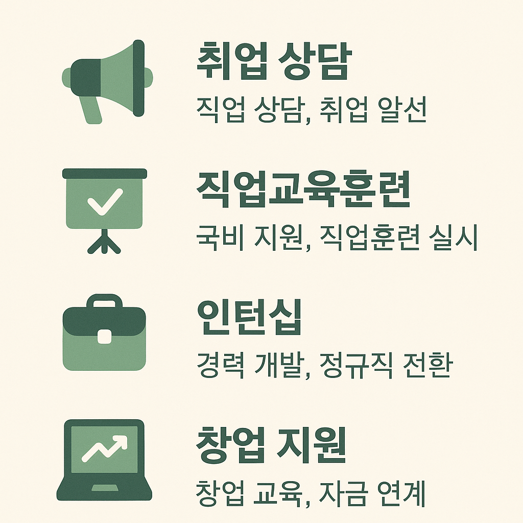 2025 여성새로일하기센터 취업 상담&middot;직업교육훈련&middot;인턴십&middot;창업지원 안내