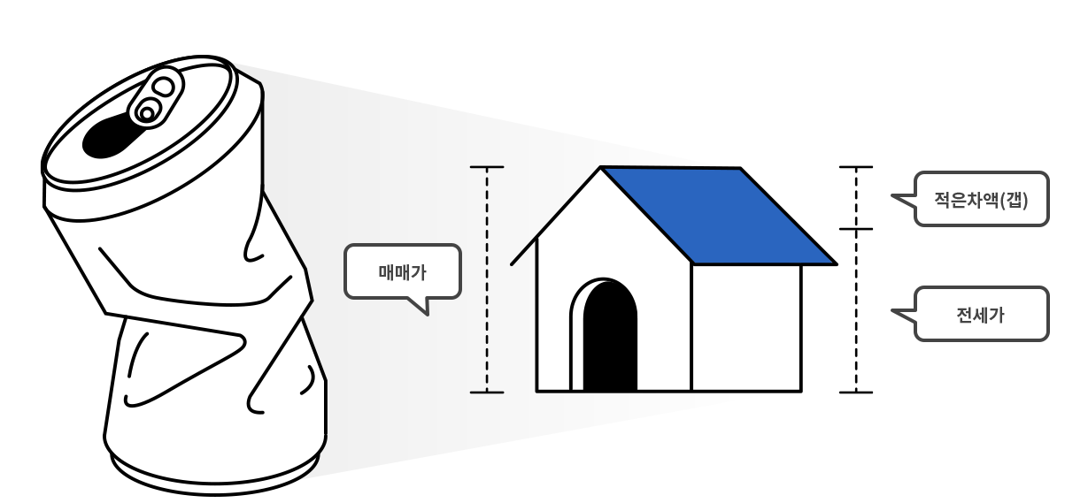 전세사기예방