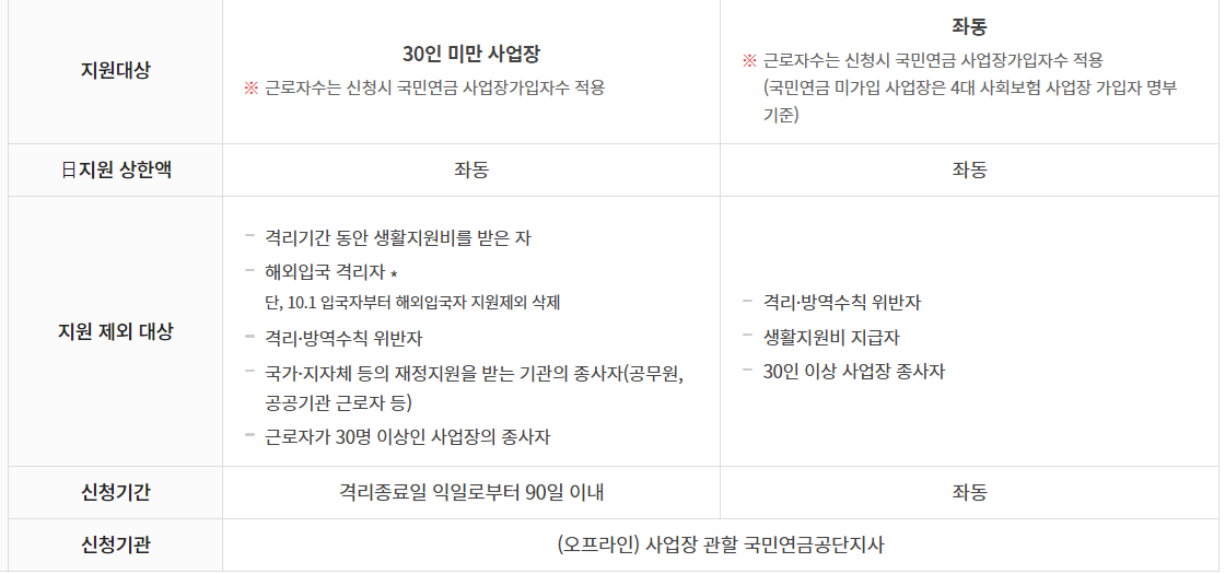 사업장
