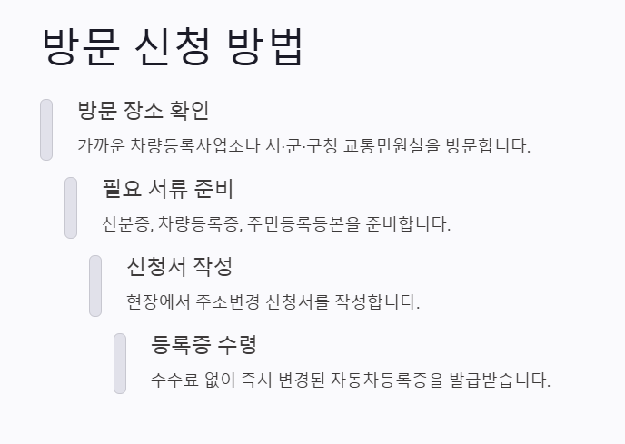 자동차 등록증 주소변경&amp;#44; 5분 만에 끝내는 방법