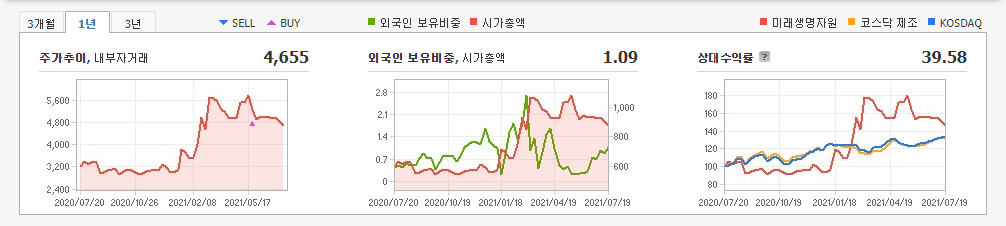 돼지열병-관련주