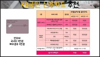 40대 신용카드 추천 혜택정리_20