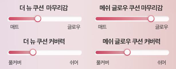 클리오 킬커버 메쉬 글로우 쿠션