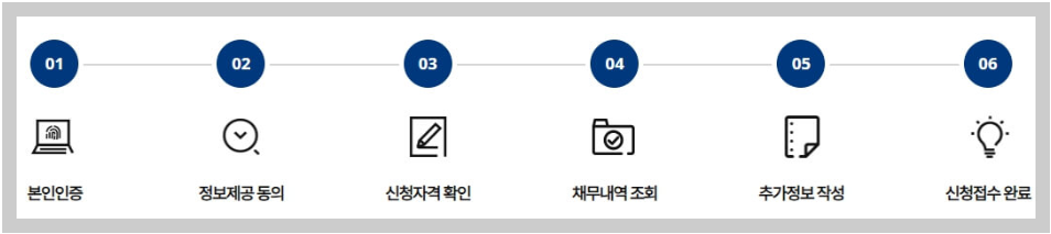 새출발기금 신청