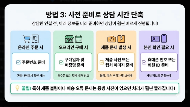 올리브영 상담원 연결방법