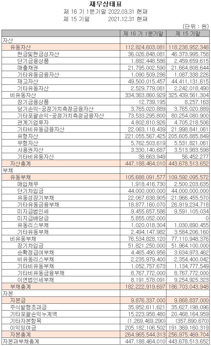 하나머티리얼즈 - 재무상태표