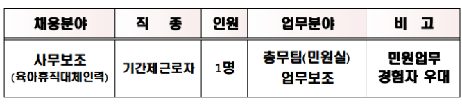 2023년 두호동행정복지센터 육아휴직 대체인력 기간제근로자 채용 공고