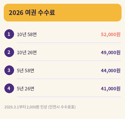 여권 재발급 온라인 신청 2026 수수료표