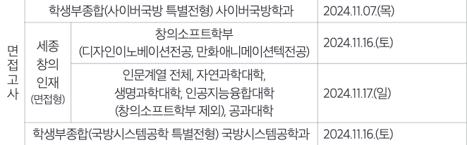 세종대 수시 면접고사 일정