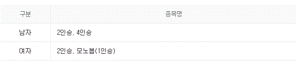 2022 베이징 동계 올림픽 봅슬레이