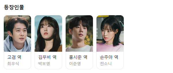 멜로무비의 등장인물. 왼쪽부터 고겸 역 - 최우식, 김무비 역 - 박보영, 홍시준 역 - 이준영, 손주아 역 - 전소니.