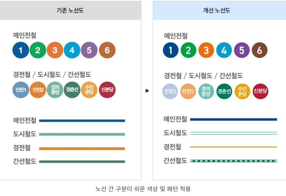 서울지하철노선변경