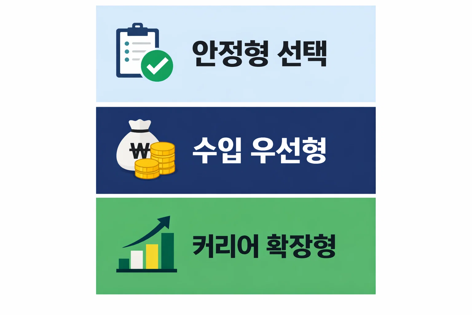 소방안전관리자 1급 취업을 안전형&middot;수익형&middot;커리어 확장형으로 구분해 실패 없는 선택 기준을 제시한 이미지