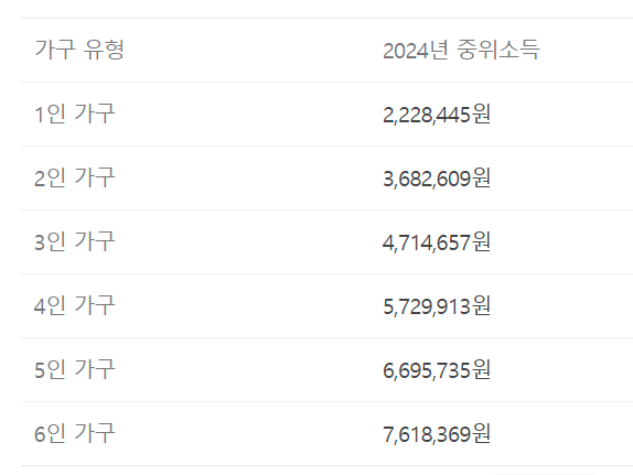 청년 내일 저축계좌 알아보기