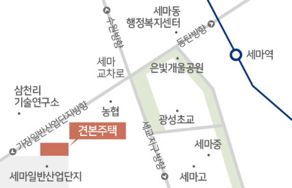 모델하우스
