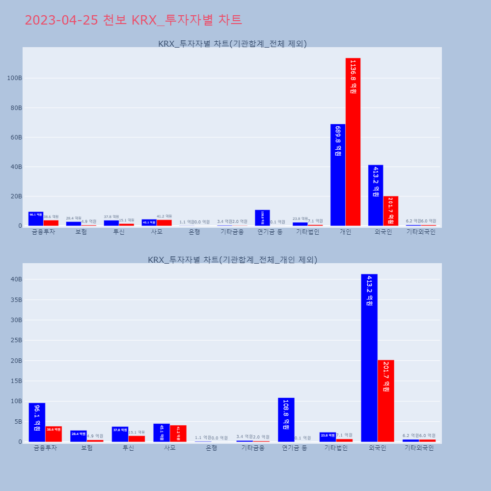 천보_KRX_투자자별_차트