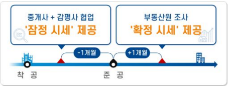 안심전세앱