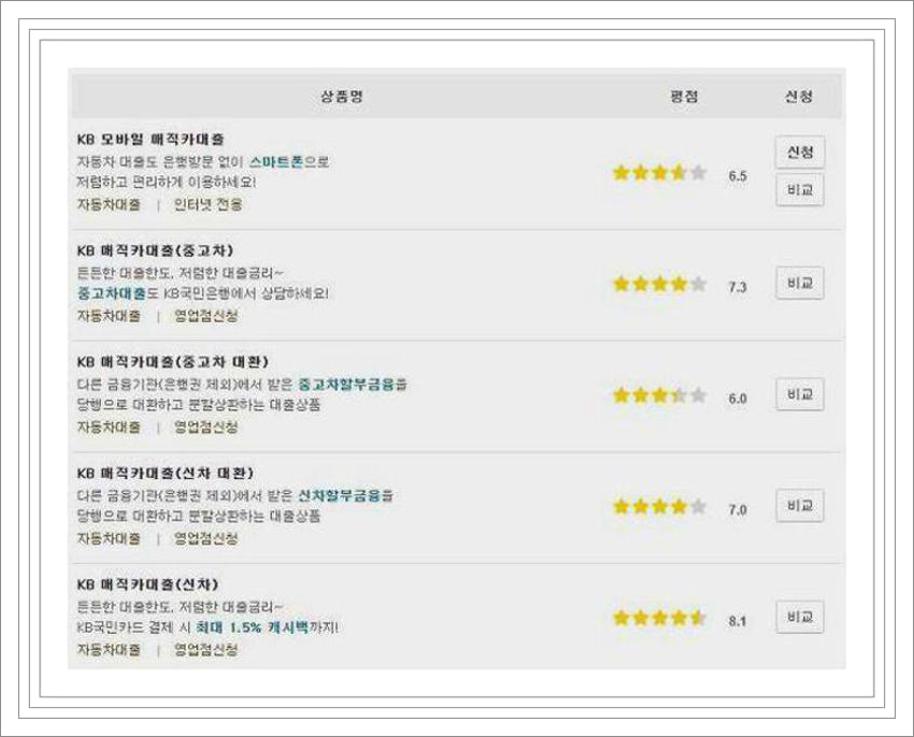 국민은행 중고차대출