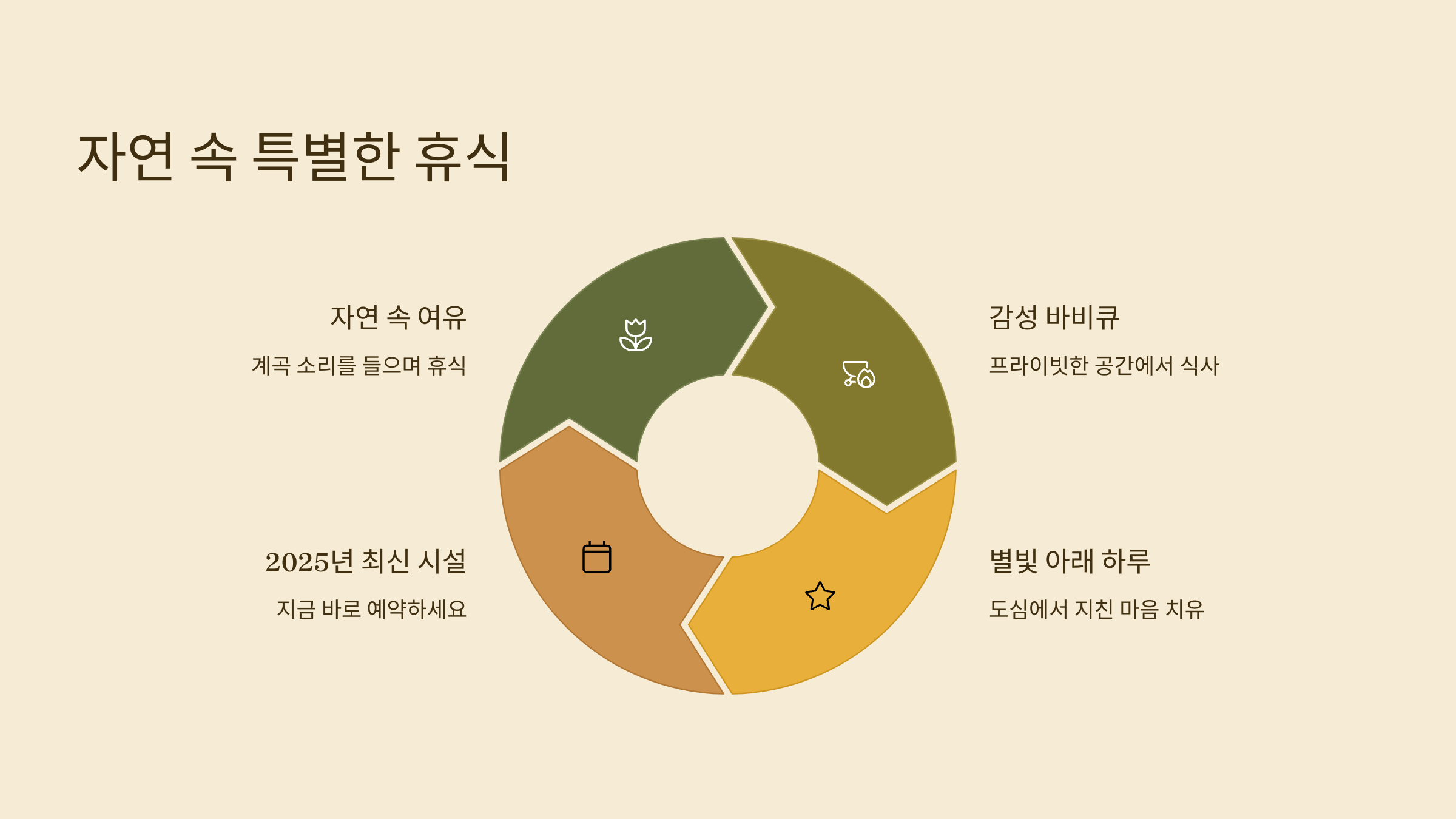 🏕️ 정선 아우라지글램핑, 자연 속 감성 캠핑의 정수
