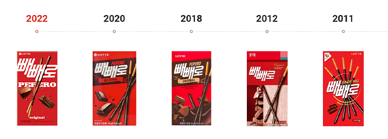 pepero product image