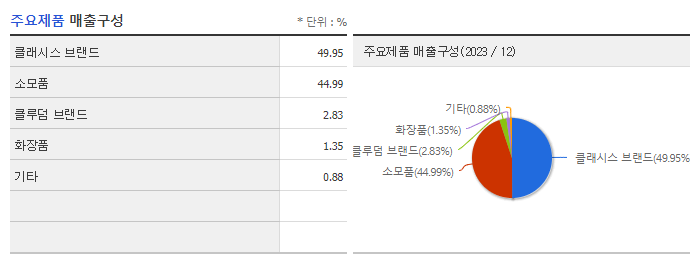 클래시스_주요제품